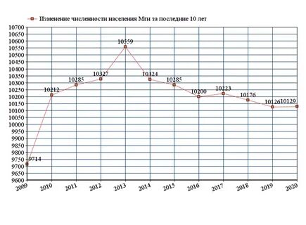 Погода мга ленинградская на неделю