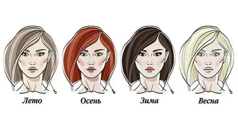 Определить свой тип женщины