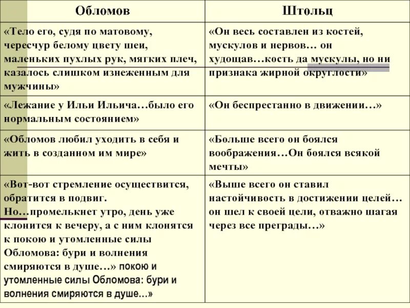 Дальнейшая судьба штольца. Внешность Обломова и Штольца таблица. Сравнительная характеристика Обломова и Штольца внешность. Обломов и Штольц сравнительная характеристика. Обломов и Штольц сравнительная характеристика таблица.