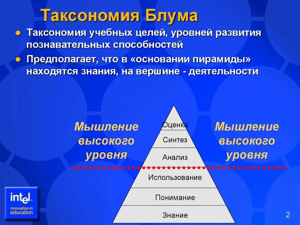 Мыслительные способности человека развиваются в процессе обучения. Таксономия Бенджамина Блума 2001. Таксономия учебных целей: пирамида Блума. Таксономия уровней познания Блума. Таксономия Блума в обучении.