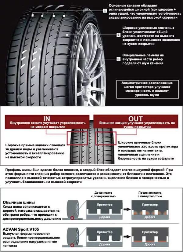 Обкатка летних шин. Yokohama Advance Sport высота протектора. Резина Йокогама летняя направленная. Yokohama Advan Sport v105 направление движения шины. Направление резины на колесах Yokohama.