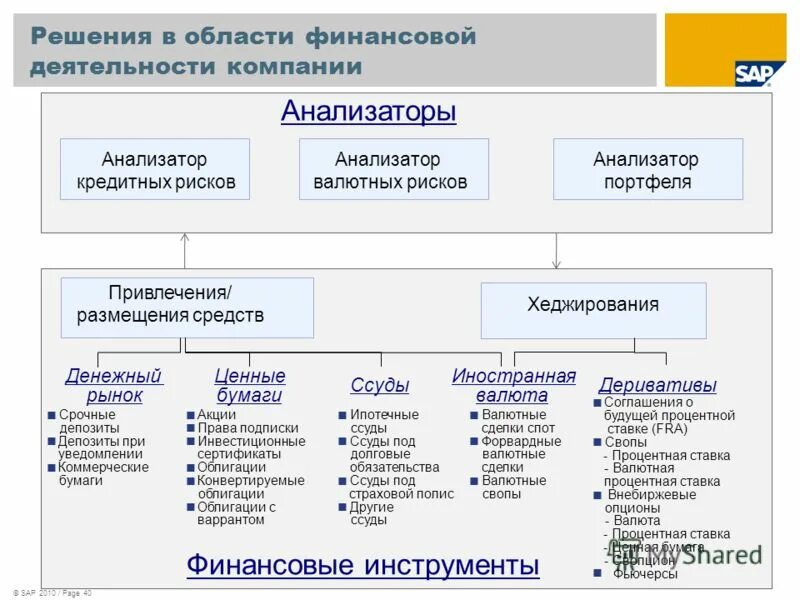 Финансовая работа в корпорации. Финансы организаций означают:. Типы финансовых стратегий предприятия. Особенности организации финансов предприятий. Финансовая модель в стратегии.
