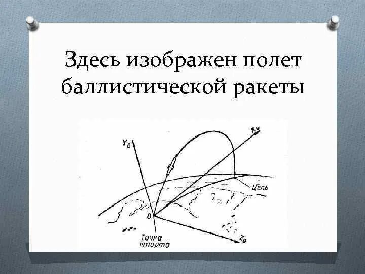 Траектория картинка