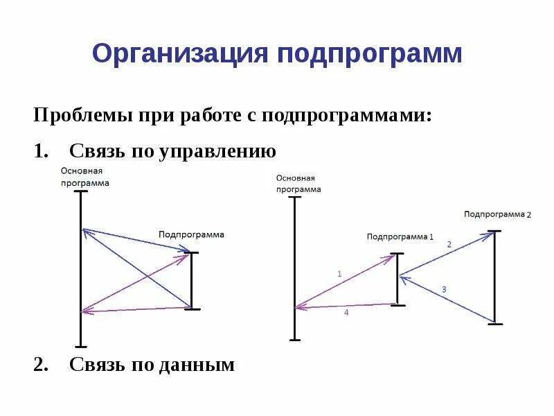 Направление подпрограмма