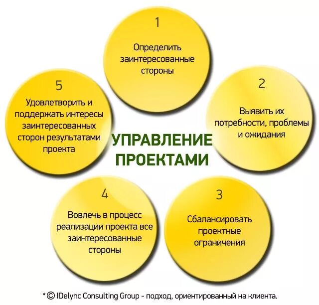 Стороны управления