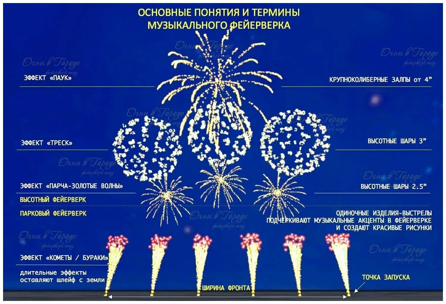 Что значит пиротехника. Калибр 0.6 салют высота. калибры пиротехники таблица. пиротехника типы. виды салютов.