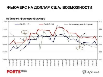 Что такое фьючерсы простыми словами