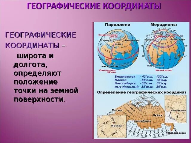 География 6 класс географические широты. Географические координаты. Географическая долгота. Географические координаты широта и долгота. Географические координаты Москвы широта и долгота.
