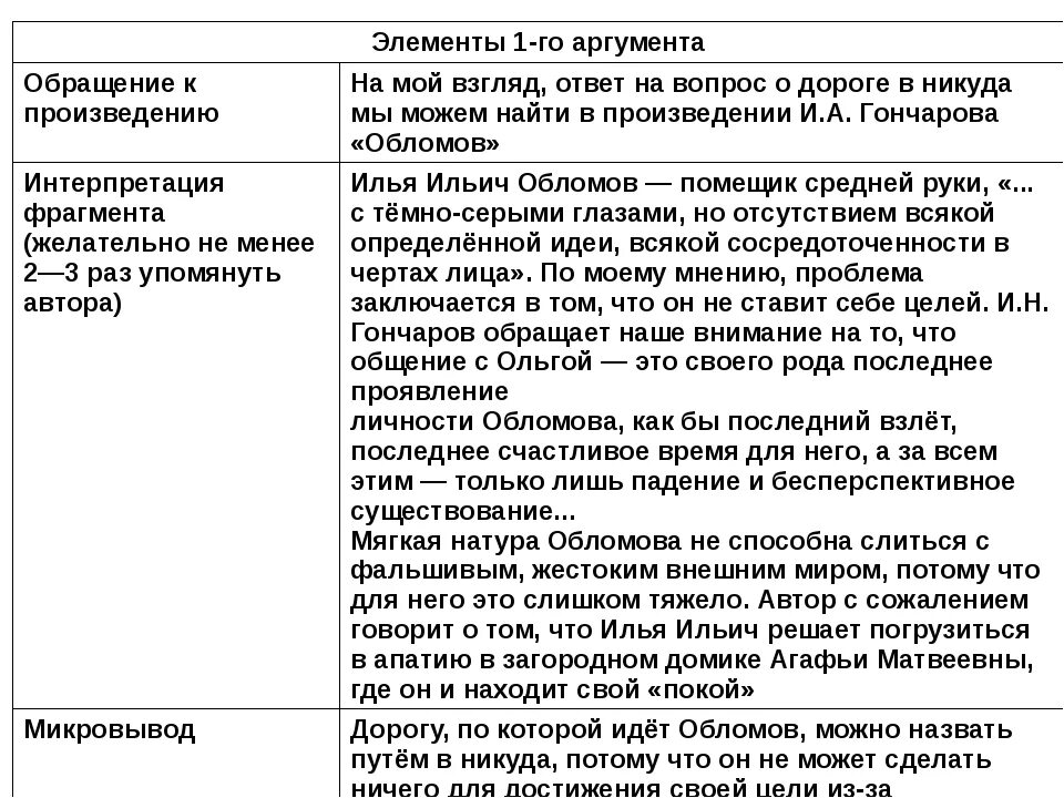 Краткие содержания для аргументов итогового сочинения