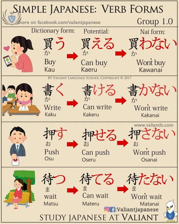 Group dictionary