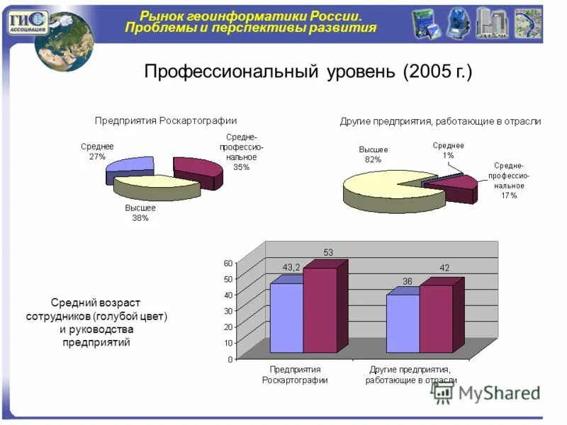 рынок ассоциации. участники рынка инвестиций. объединение ассоциации. платформы для инвестирования.