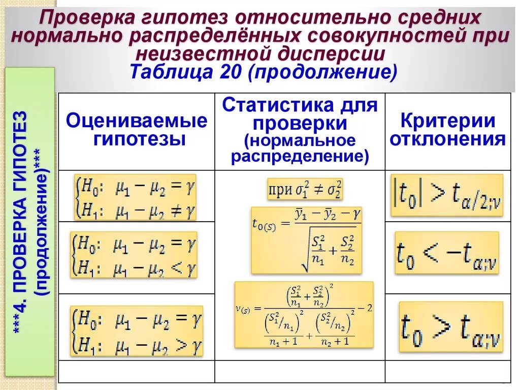 Проверка гипотез о средних