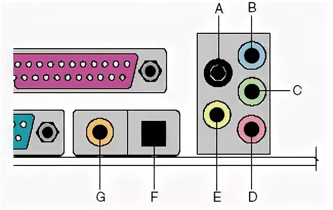 Разъемы звуковой карты. Разъемы звуковой карты материнской платы. Звуковая карта 5.1 для компьютера разъемы. Задняя панель компьютера разъемы звука 5.1. Аудио разъемы на материнской плате сзади.