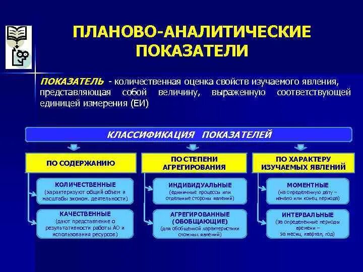 Планово-аналитический отдел. Количественная оценка свойства изучаемого явления это. Функции аналитического отдела. Аналитический отдел (аналитическая служба).