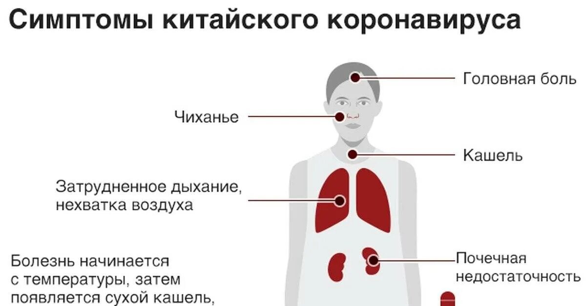 Дни заболевания коронавирусом