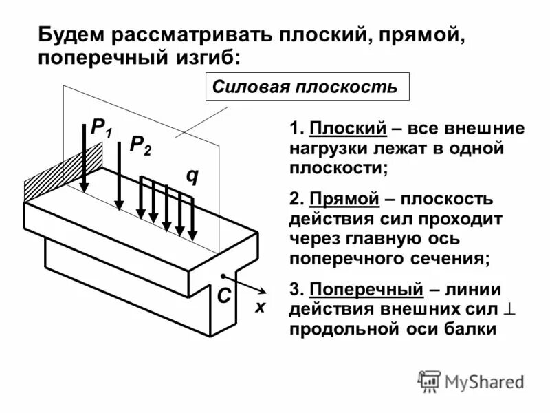 Поперечный изгиб это. Поперечный изгиб это