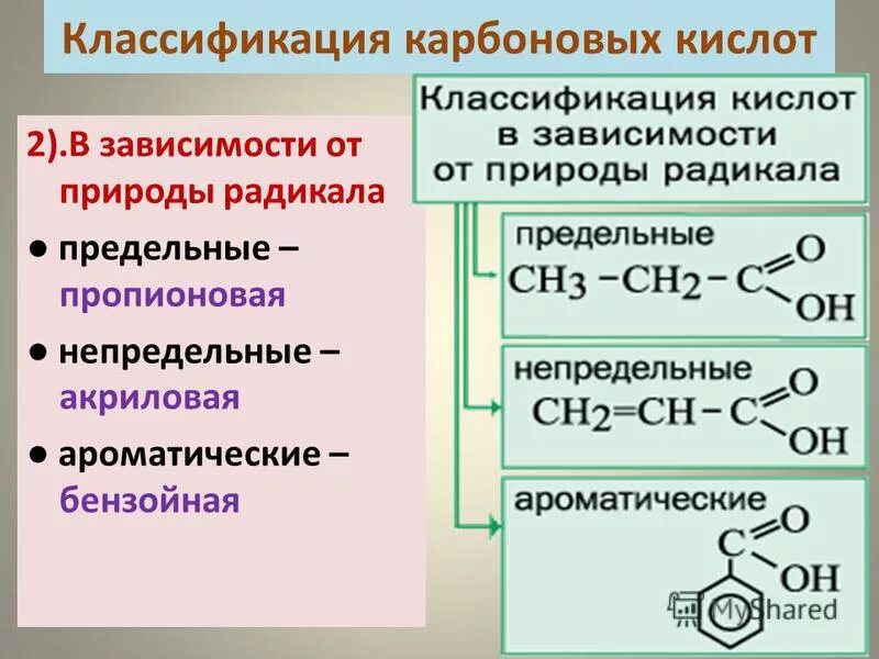 Предельные одноосновные кислоты изомерны. Предельные и непредельные карбоновые кислоты. Ароматические карбоновые кислоты таблица. Классификация карбоновых кислот предельные непредельные. Классификация карбоновых кислот.