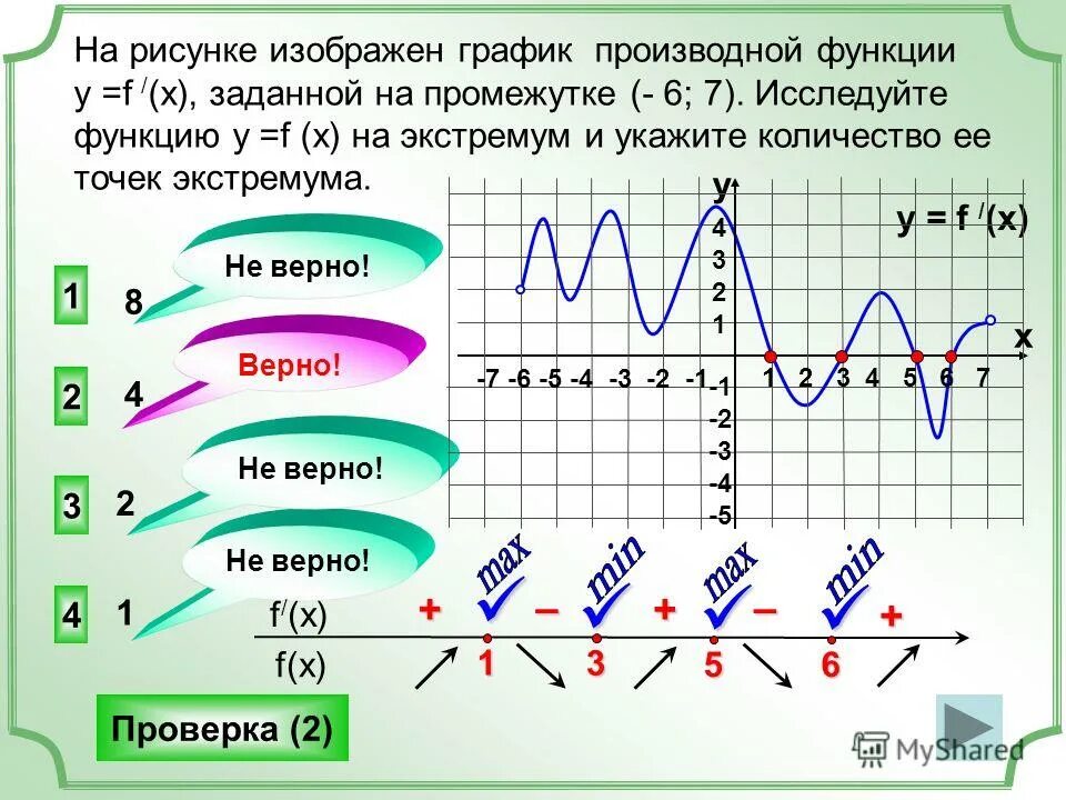 Как по графику функции определить график производной