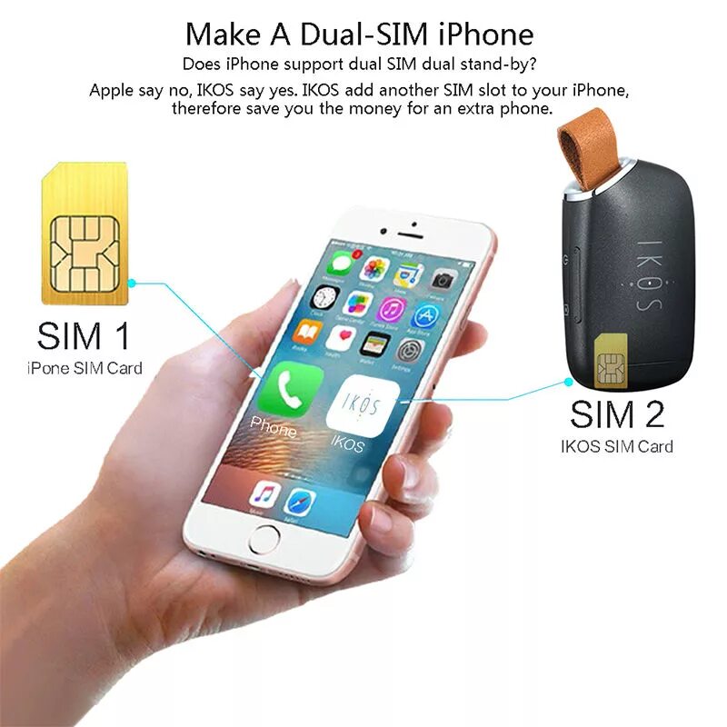 Iphone 13 dual nano sim. Адаптер для двух sim карт iphone 7. iphone 11 dual sim адаптер. адаптер 2 sim iphone. iphone xs 2 sim card.