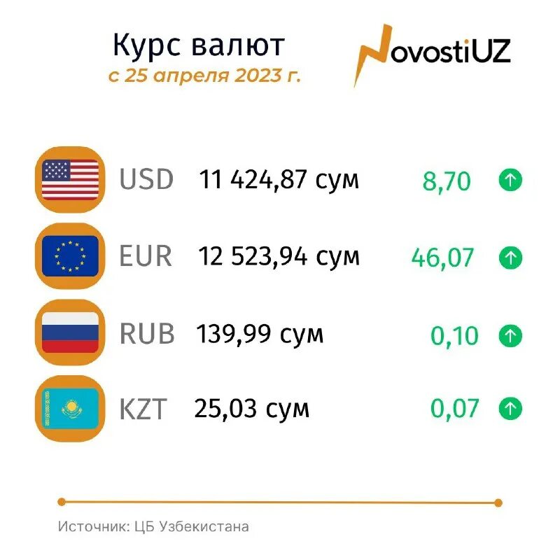 1000$ это сколько в рублях. конвертация валют. сколько р в долларах. динамика доллара в 2007. один доллар в рублях.