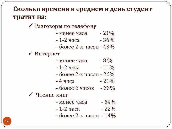 Сколько минут должен есть