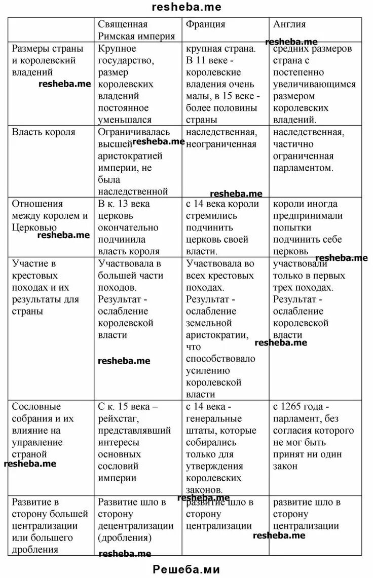 Развитие англии и франций