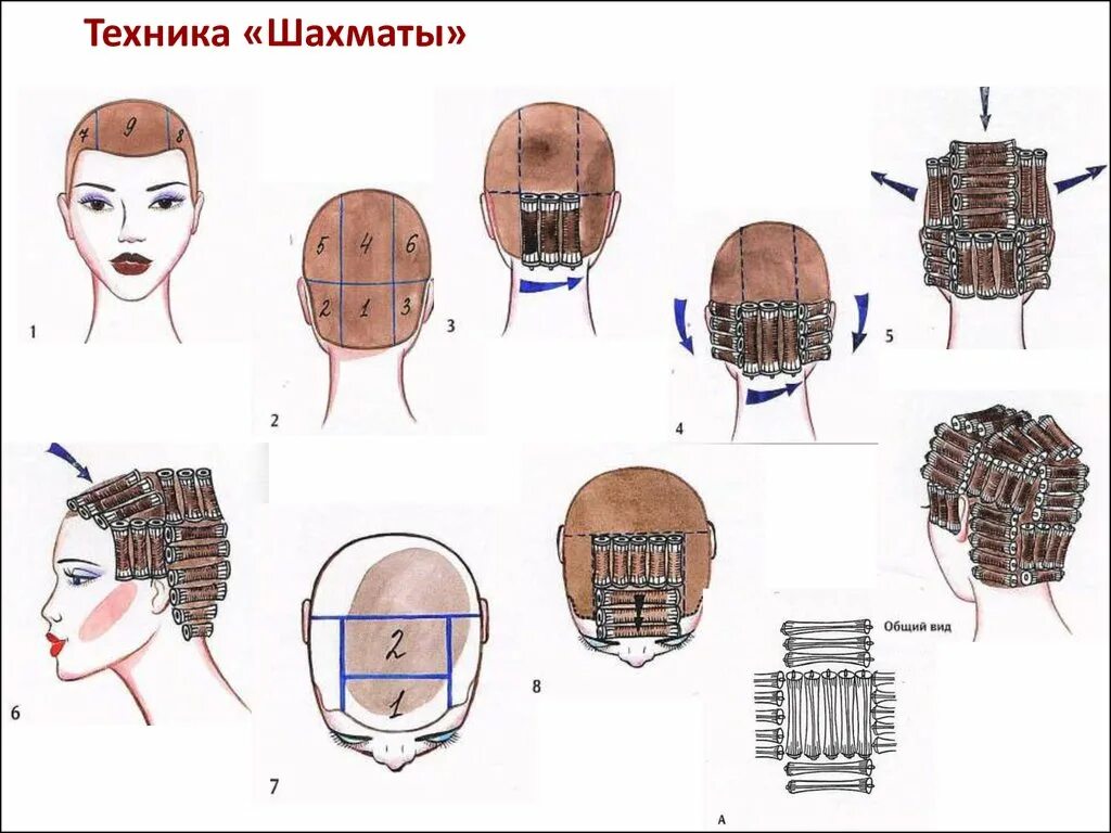 Схема накрутки химической завивки классическим способом. Хим завивка техника вертикальная. Схема накрутки прикорневой химической завивки. Техника накрутки химической завивки. Хим завивка схема накрутки.