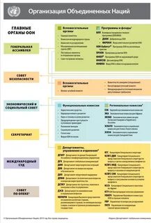 Таблица оон