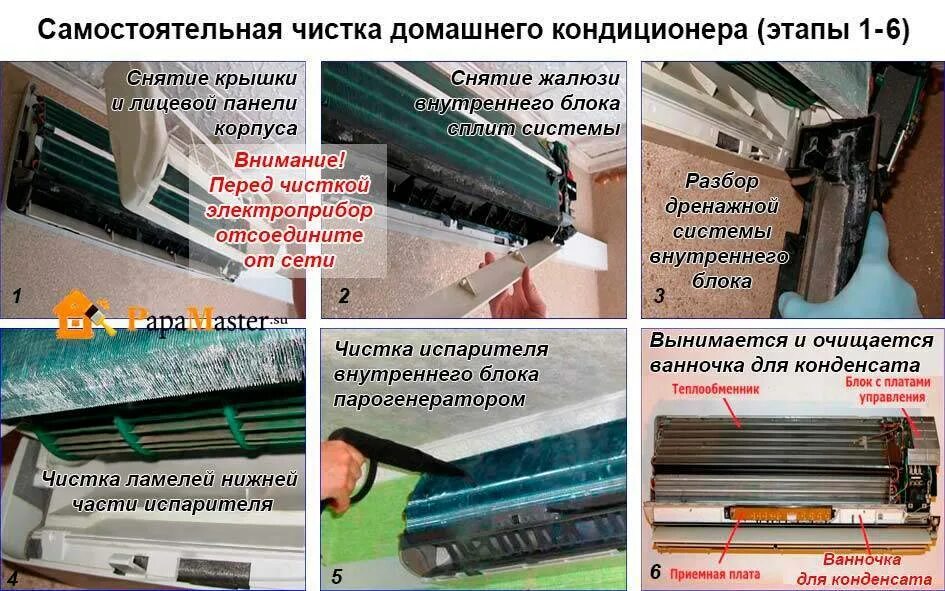 Как правильно демонтировать сплит систему. Как снять кондиционер со стены
