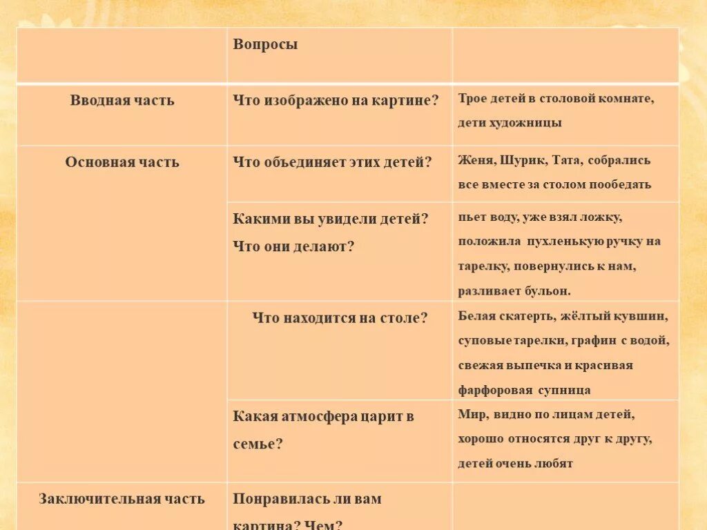 Сочинение серебряковой за завтраком. Сочинение на тему по картине за обедом. Сочинение по картине з.е.Серебряковой за обедом. Презентация Серебрякова за обедом. Картина за обедом 2 класс.