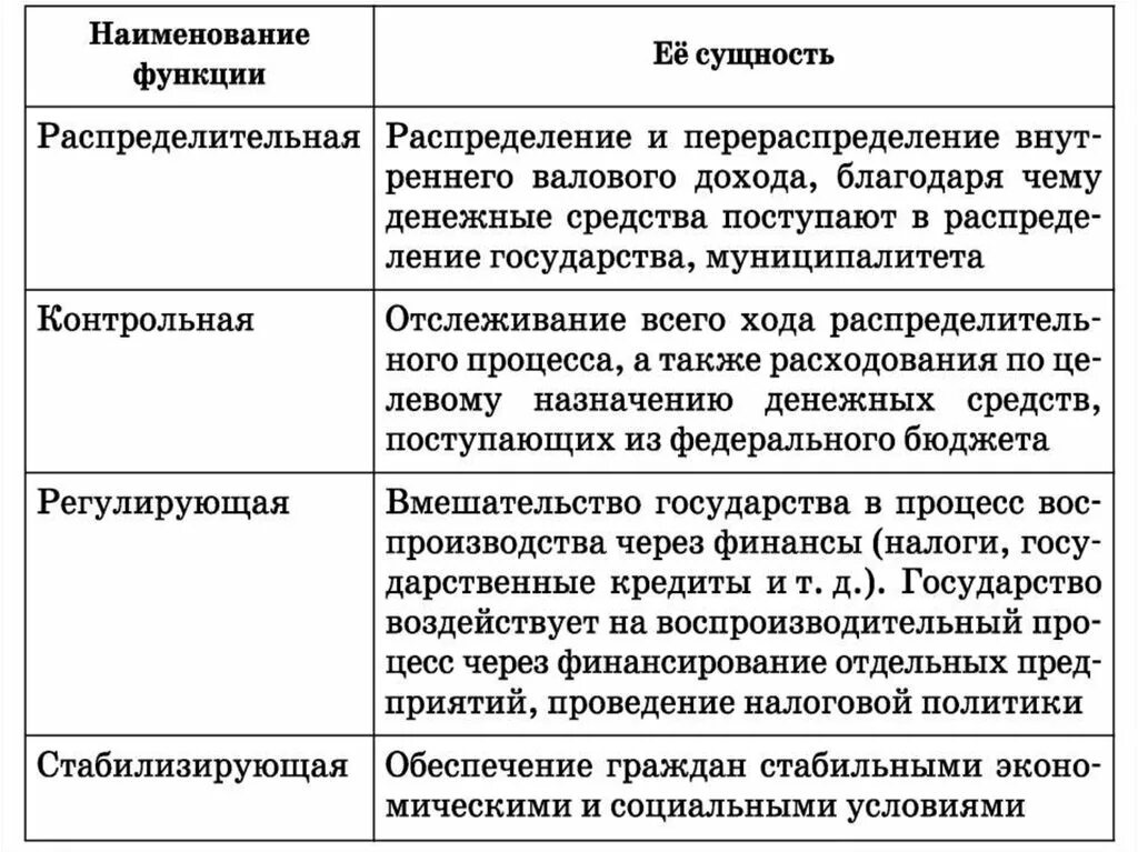 Банки другие финансовые институты. Функции финансов институтов. Таблица финансовые институты и их функции. Роль финансовых институтов. Функции финансовых институтов Обществознание.