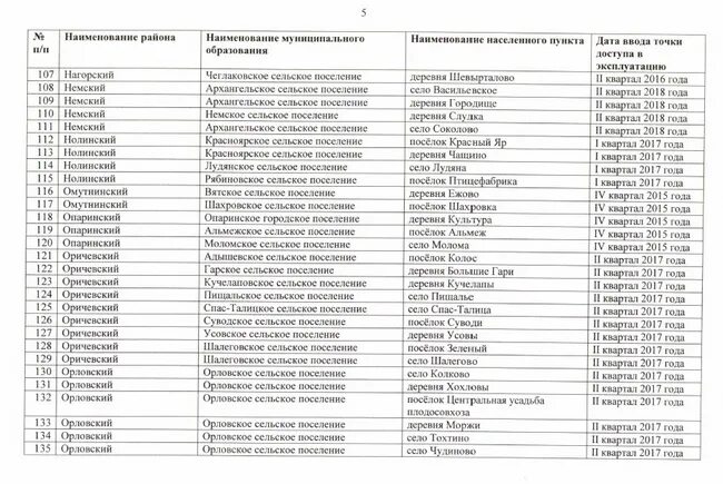 генеральный план губаревского сельского поселения. населенные пункты по населению. номер телефона атс советского района. сельские поселения номера телефонов. сельские поселения номера телефонов.