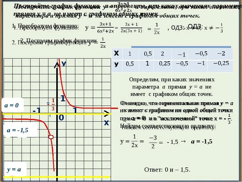 Игрек равно 10 деленное на икс. Построить график функции и определить при каких значениях прямая.... График 1/х. Построить график функции у=-х:х-1. При каких значениях х график функции.