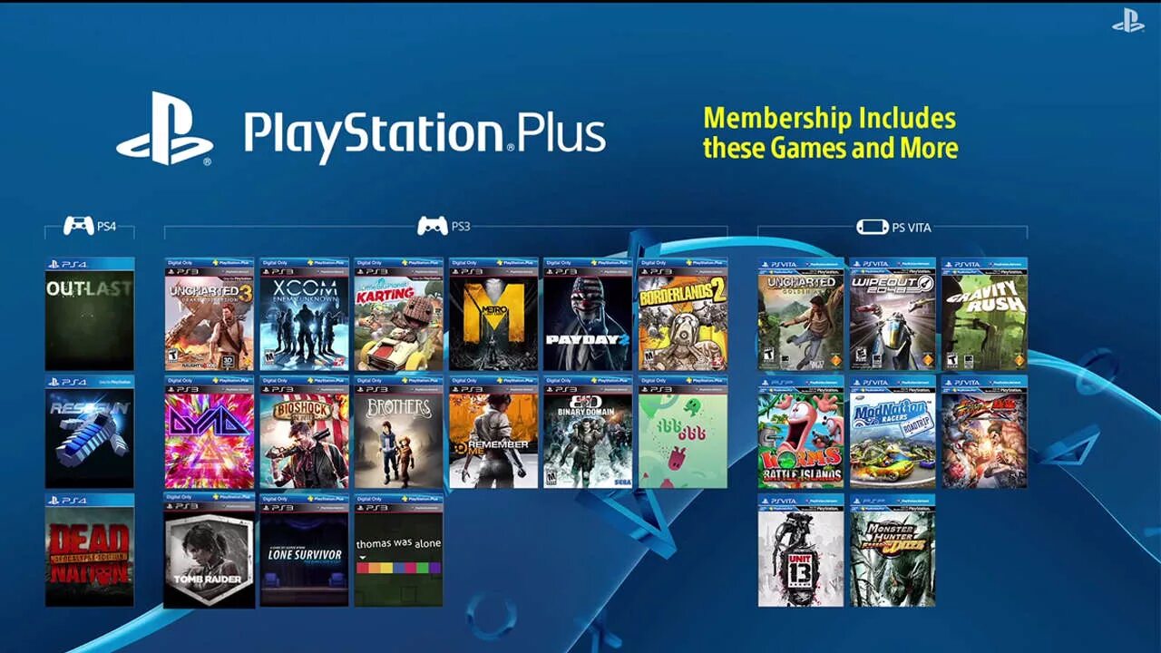 Ps5 deluxe список. PLAYSTATION Plus Deluxe игры. PS Plus Deluxe. PLAYSTATION 3 игры.