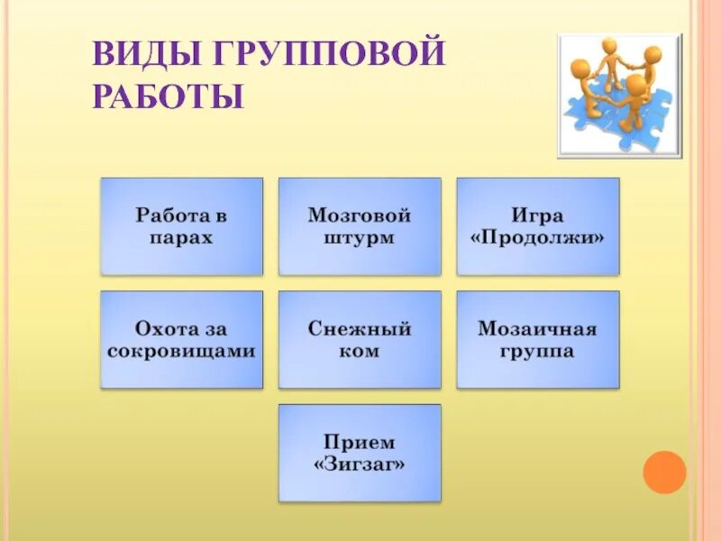 4 формы работы. Средства групповой работы. групповая работа. виды групповой работы в начальной школе. виды групповых форм работы.