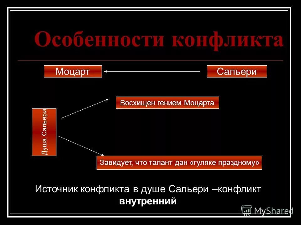 Слово злодейство