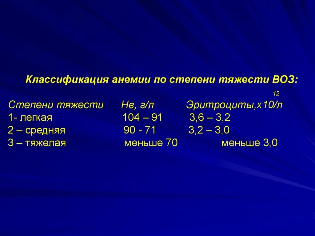 А также средней степени. Классификация анемии по уровню гемоглобина воз. Тяжесть анемии по гемоглобину. Анемия степень тяжести классификация. Анемия степени тяжести по уровню гемоглобина воз.