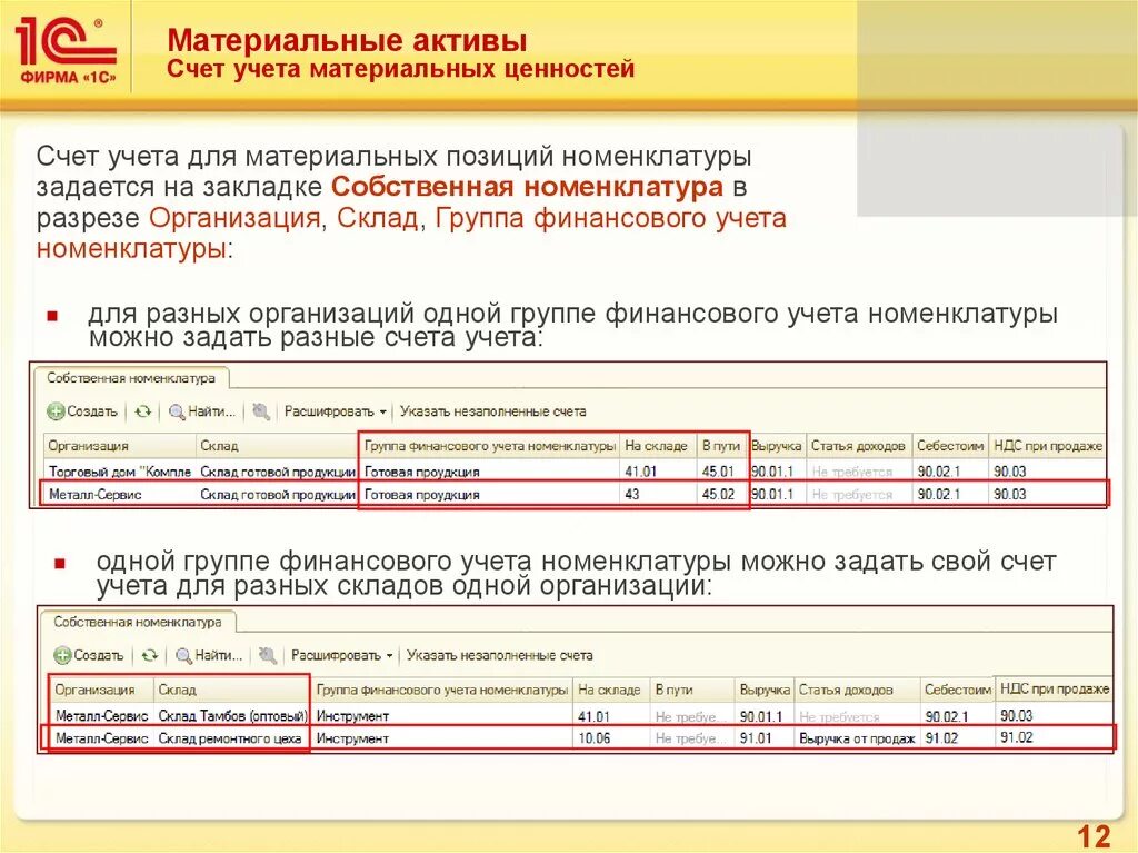 Счет учета 12. Материальные ценности счет. ТМЦ счет. Счета по учету материальных ценностей. Товарно материальные ценности счет.