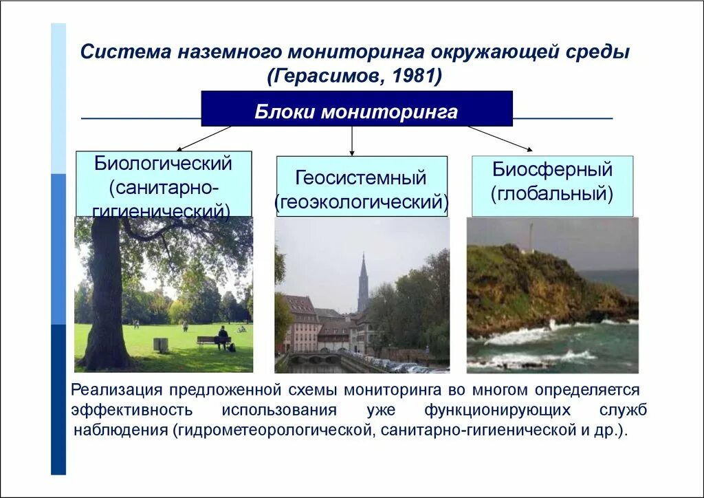 Система наземного мониторинга окружающей среды. Экологический мониторинг. Экологический мониторинг окружающей среды. Мониторинг окружающей среды презентация. Изучение и оценка природных