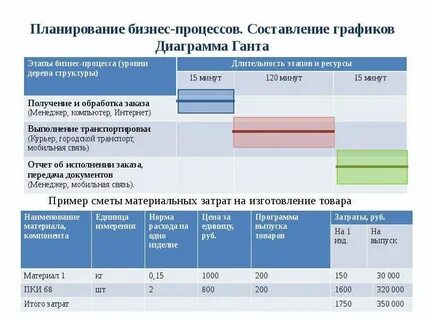 Дисциплина график