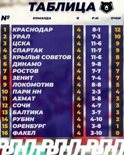 Домашние матчи зенита 2024 расписание