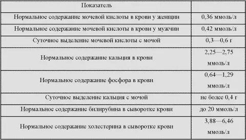 Плотность конкремента