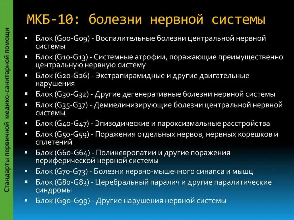 Органическое поражение мозга мкб. Болезни периферической нервной системы мкб 10. Заболевания нервной системы у детей по мкб 10. Код заболевания мкб-10 g. Диагнозы неврологии мкб 10.