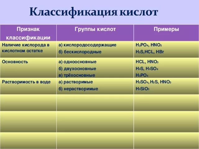 Приведите примеры кислот по их классификации Химические свойства кислот классификация кратко в таблице (8 класс, химия)