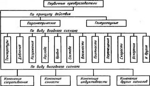 Классы датчиков