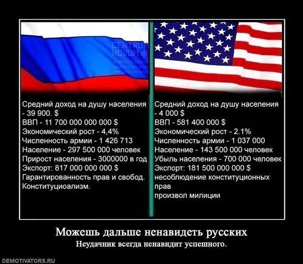 Сравнение американских и российских