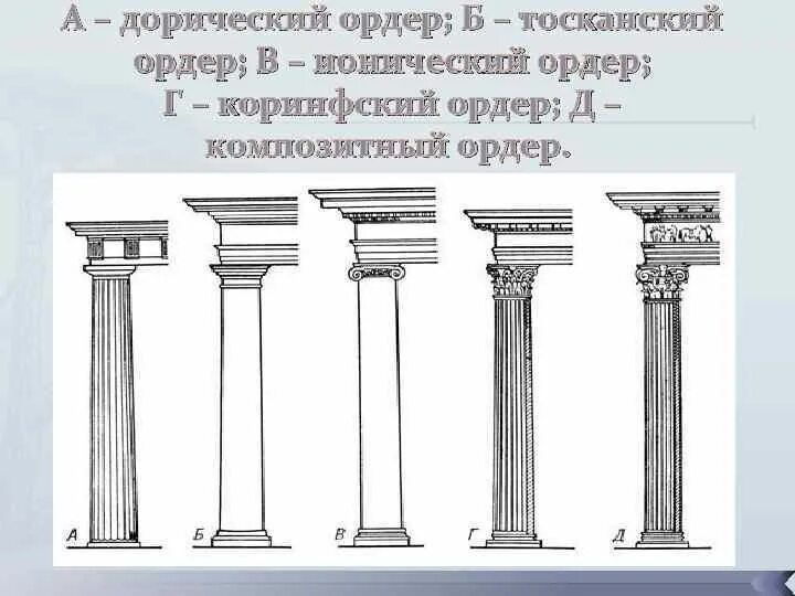 Ордеры и ордера разница. Древний Рим Тосканский ордер. Коринфский, ионический, дорический, Тосканский ордеры.. Дорический архитектурный ордер. Таврический ионический дорический.