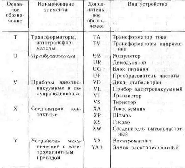 Буквенное обозначение блока питания на схеме How can I get optional arguments in a  symbol TeX LaTeX