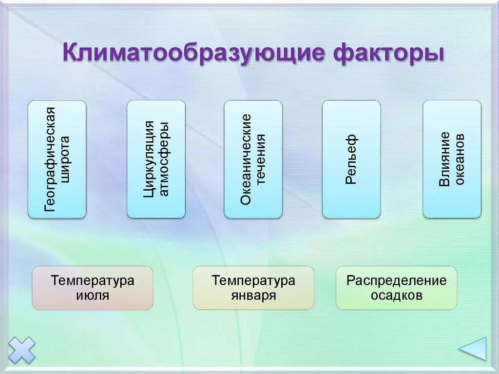 Какие факторы оказывают влияние на климат евразии. Климатообразующие факторы Евразии таблица. Климатообразующие факторы. Климатические факторы Евразии. Климатообразующий факторы Евразии.