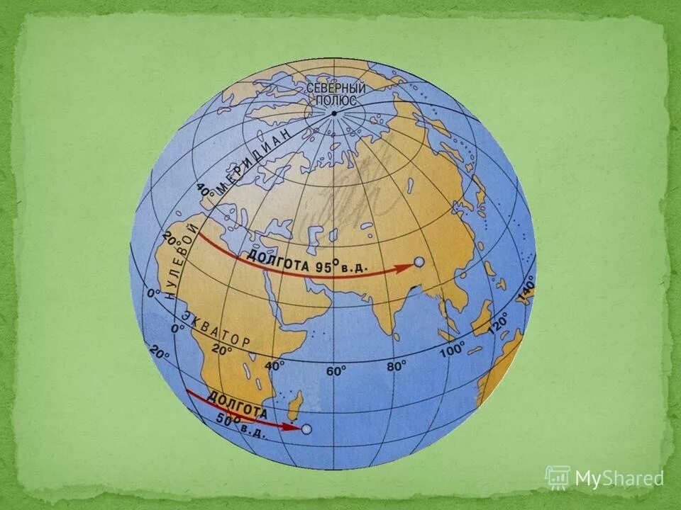 Географическая сетка координат 5 класс. Экватор Меридиан параллель широта долгота. Параллели и меридианы широта и долгота. Глобус меридианы параллели Экватор сетка. Долгота на глобусе.